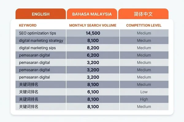 Local SEO example 3