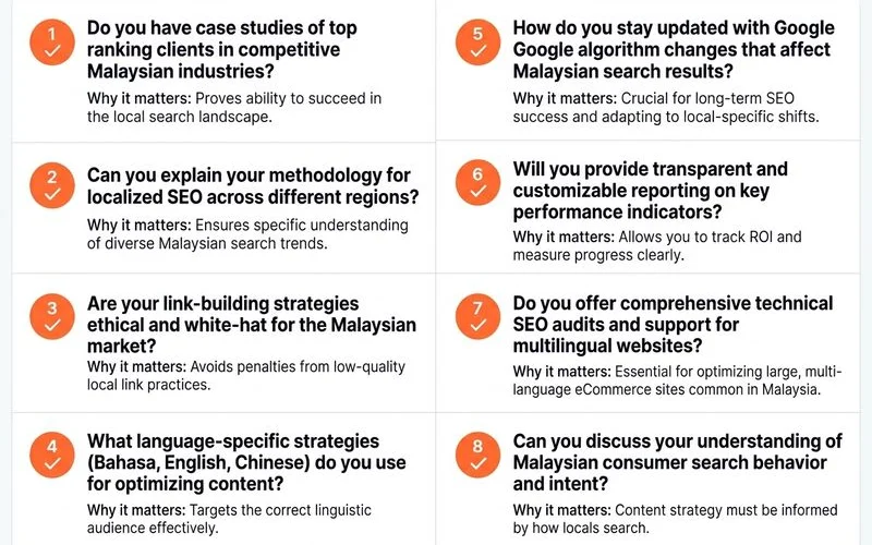 Checklist of 8 vetting questions for Malaysian SEO agencies