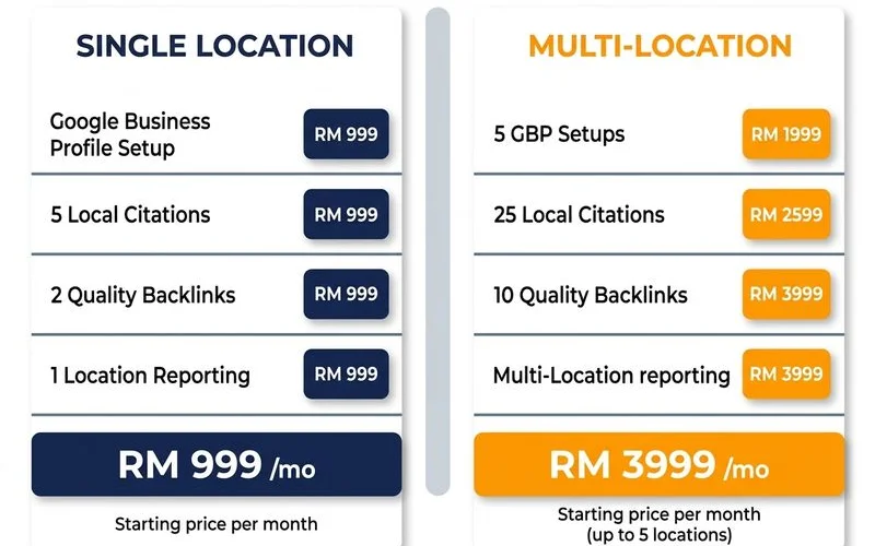 Single-location vs multi-location pricing comparison